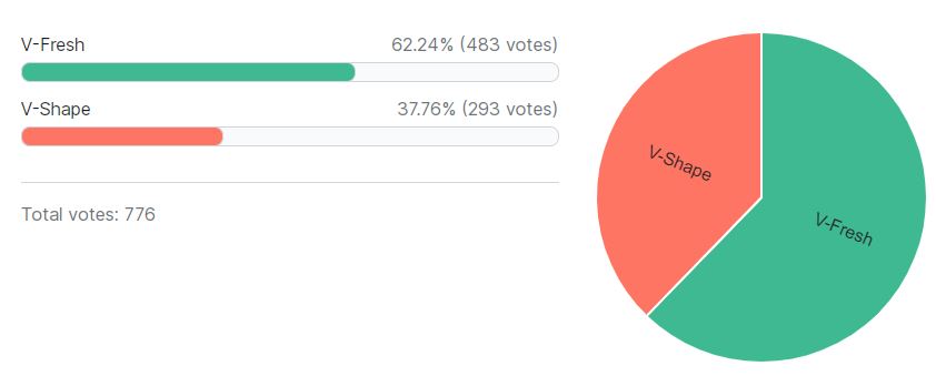 VoteResults