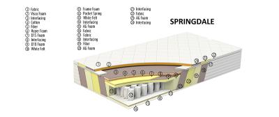 Springdale 200x200cm