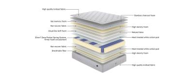 ROYAL CROWN Kingdom 160x200